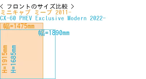 #ミニキャブ ミーブ 2011- + CX-60 PHEV Exclusive Modern 2022-